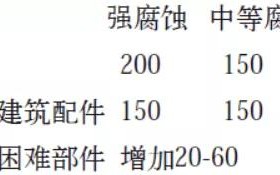 红河安特佳耐固防腐带您了解耐腐蚀涂层防护机理与涂层钢腐蚀破坏原因及防护